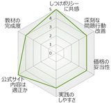 yamamoto_radar_160
